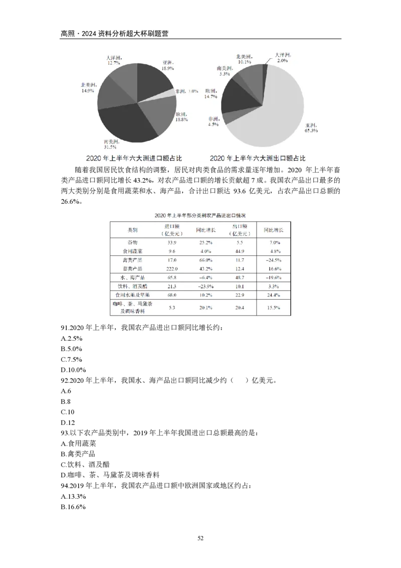 2024超大杯资料刷题营100篇-题本版叛逆小樱桃._2026考公资料_超格合集_数资高照合集_资料分析高照合集⭐⭐⭐_2024课程25没开课的先看这个