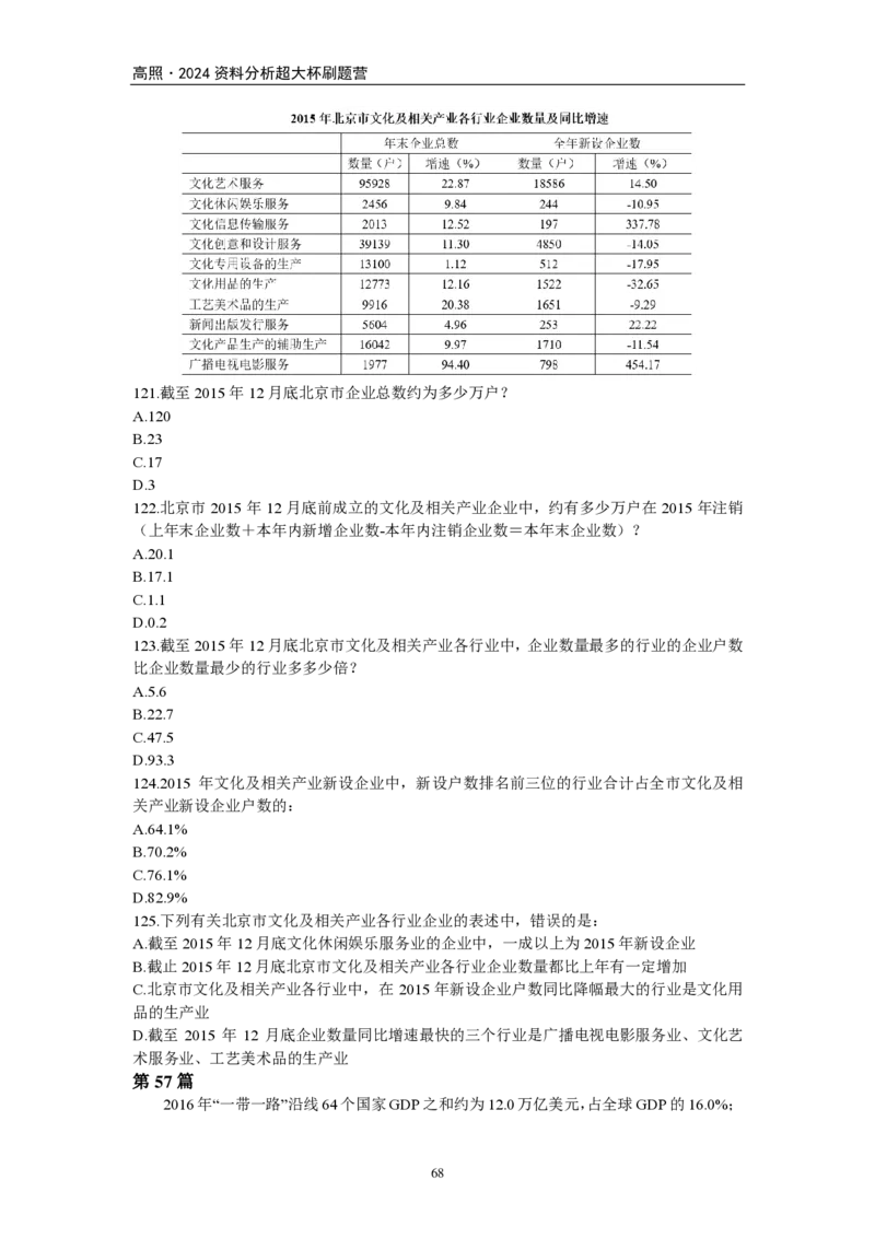 2024超大杯资料刷题营100篇-题本版叛逆小樱桃._2026考公资料_超格合集_数资高照合集_资料分析高照合集⭐⭐⭐_2024课程25没开课的先看这个
