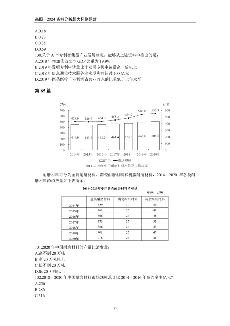 2024超大杯资料刷题营100篇-题本版叛逆小樱桃._2026考公资料_超格合集_数资高照合集_资料分析高照合集⭐⭐⭐_2024课程25没开课的先看这个