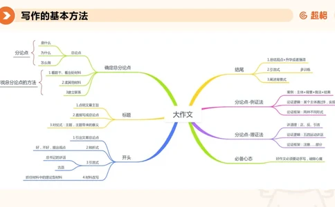 2024公务员考试大作文4-8月29日_20230829221338_2026考公资料_（05）超格_行测申论2025超格合集(行测&申论&政治理论)_申论2025超格申论全家桶_24年冰哥申论-赠送_课件