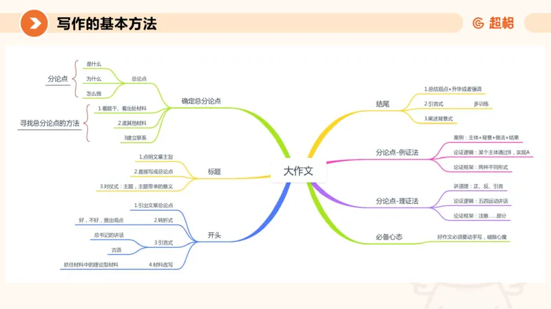 2024公务员考试大作文4-8月29日_20230829221338_2026考公资料_（05）超格_行测申论2025超格合集(行测&申论&政治理论)_申论2025超格申论全家桶_24年冰哥申论-赠送_课件