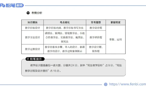 2.6晚-理论精讲教学设计-豪斯_4-教培资料-26年最新资料-同步更新_科一科二电子资料合集中小幼（笔记真题知识点汇总等）文件多，按需保存_各机构笔记合集（中小幼）推荐_讲义