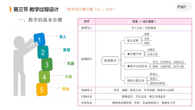 2.6晚-理论精讲教学设计-豪斯_4-教培资料-26年最新资料-同步更新_科一科二电子资料合集中小幼（笔记真题知识点汇总等）文件多，按需保存_各机构笔记合集（中小幼）推荐_讲义