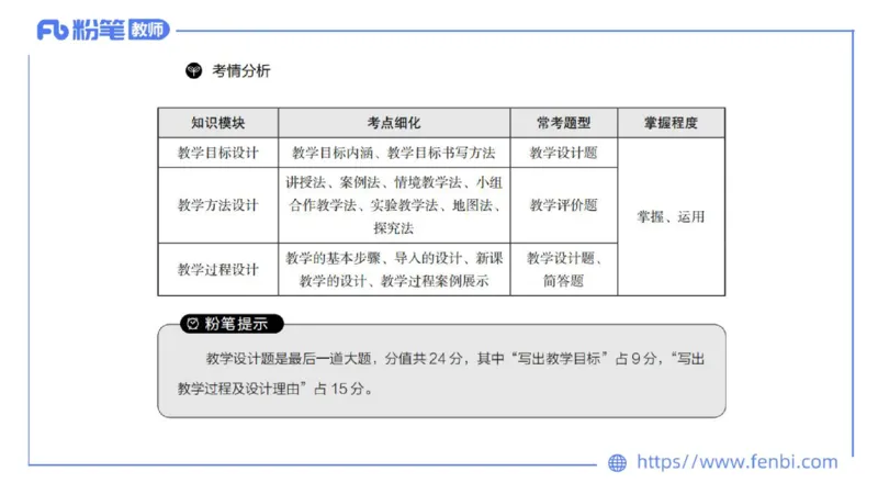 2.6晚-理论精讲教学设计-豪斯_4-教培资料-26年最新资料-同步更新_科一科二电子资料合集中小幼（笔记真题知识点汇总等）文件多，按需保存_各机构笔记合集（中小幼）推荐_讲义