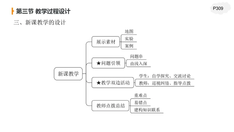 2.6晚-理论精讲教学设计-豪斯_4-教培资料-26年最新资料-同步更新_科一科二电子资料合集中小幼（笔记真题知识点汇总等）文件多，按需保存_各机构笔记合集（中小幼）推荐_讲义