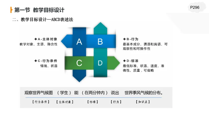 2.6晚-理论精讲教学设计-豪斯_4-教培资料-26年最新资料-同步更新_科一科二电子资料合集中小幼（笔记真题知识点汇总等）文件多，按需保存_各机构笔记合集（中小幼）推荐_讲义