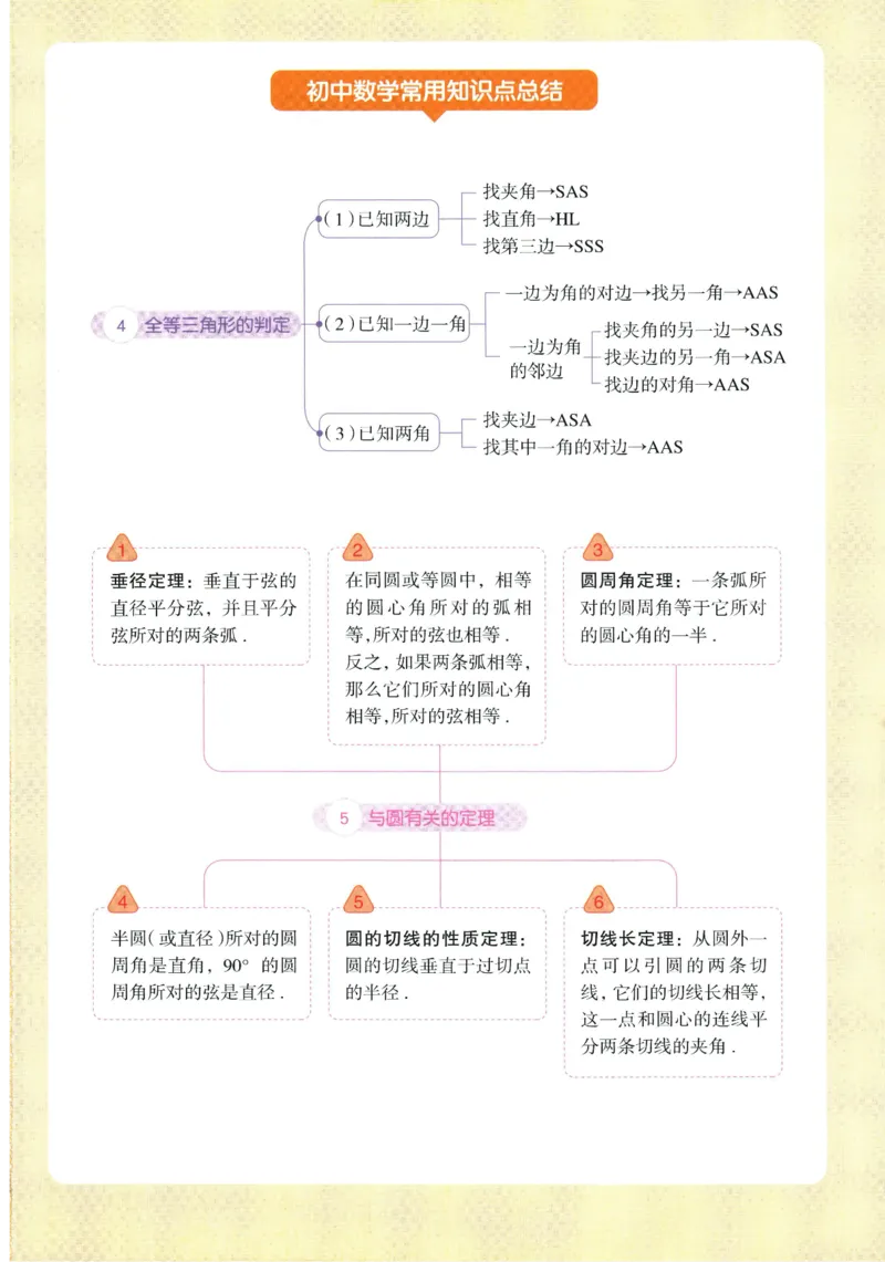 一飞冲天-中考专项精品试题分类-数学_《一飞冲天-中考专项》2026版_一飞冲天-中考专项精品试题分类（2024版）