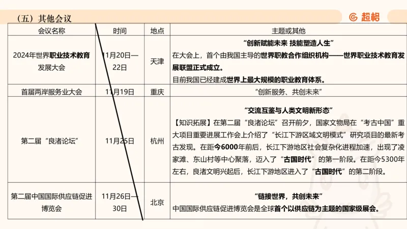 2024年11月时政讲练（下）PPT_2026考公资料_（05）超格_超格时政_时政2025超格时政讲练班⭐⭐⭐_ppt