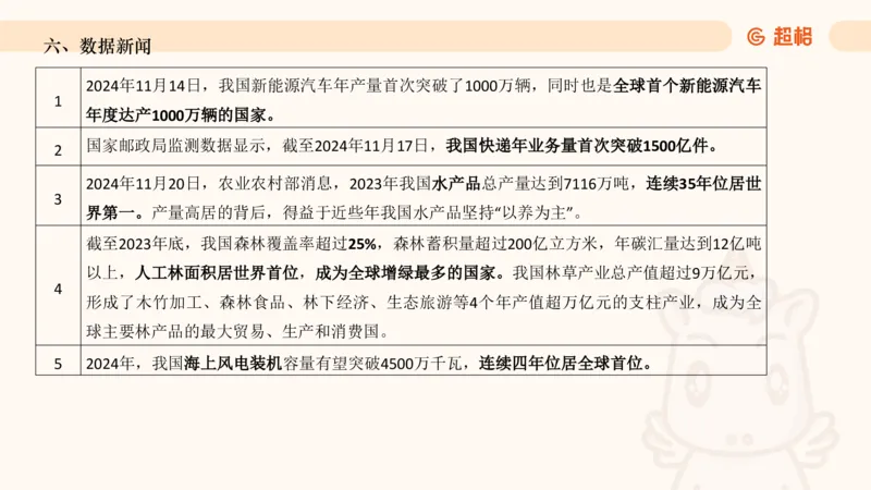 2024年11月时政讲练（下）PPT_2026考公资料_（05）超格_超格时政_时政2025超格时政讲练班⭐⭐⭐_ppt