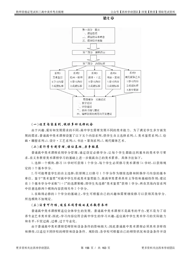 高中美术-考点梳理_教资_25下资料合集二_25下最新科三知识点汇编+思维导图-高中_10.美术_04.考点梳理