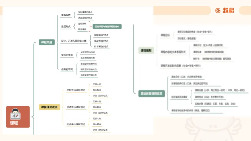 课程简答题带背_教资_CG26上教资笔试中学_0226上中学-教育知识与能力（更新中）_02简答提分一轮带背营_讲义