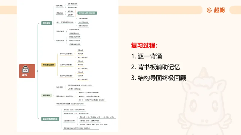 课程简答题带背_教资_CG26上教资笔试中学_0226上中学-教育知识与能力（更新中）_02简答提分一轮带背营_讲义
