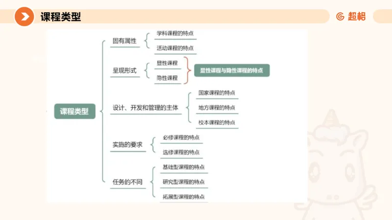 课程简答题带背_教资_CG26上教资笔试中学_0226上中学-教育知识与能力（更新中）_02简答提分一轮带背营_讲义