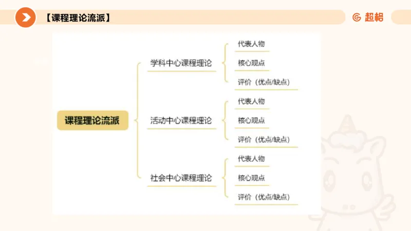 课程简答题带背_教资_CG26上教资笔试中学_0226上中学-教育知识与能力（更新中）_02简答提分一轮带背营_讲义