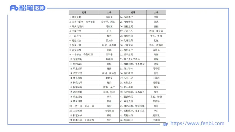 11.28日早&mdash;&mdash;传统文化之成语典故（二）&mdash;&mdash;艺楠_4-教培资料-26年最新资料-同步更新_初中高中教资_2025上中学教资笔试_0125上-综合素质FB网课_补充课：文化素养（新版）_讲义