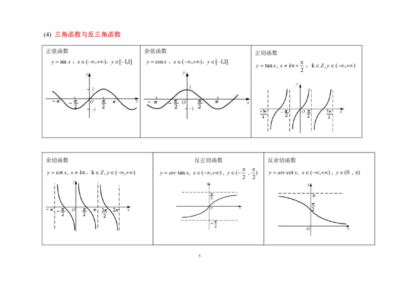 考研数学公式大全_数学一真题+解析[87-25]_考研数学公式大全