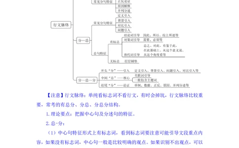 2024.05.11+方法精讲-言语4+许顺+（笔记）（笔试系统班图书大礼包：2025国考6期）_2026考公资料_（10）粉笔_2025粉笔国考省考980（课＋笔记）_粉笔980（25多省）_3.名师理论录播课_言语理解