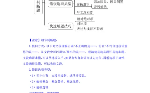2024.05.11+方法精讲-言语4+许顺+（笔记）（笔试系统班图书大礼包：2025国考6期）_2026考公资料_（10）粉笔_2025粉笔国考省考980（课＋笔记）_粉笔980（25多省）_3.名师理论录播课_言语理解