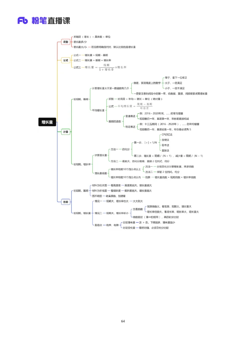 2024.02.29+方法精讲-资料2+牟立志+（讲义+笔记）（笔试系统班图书大礼包：2025国考1期）_2026考公资料_（10）粉笔_2025粉笔国考省考980（课＋笔记）_粉笔980（25多省）_02025国考粉笔980系统班
