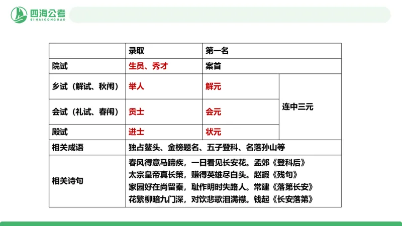 20250728常识判断&mdash;文史常识-第十二节_2026考公资料_花生十三合集_旗舰班-国考（2026版）花生十三旗舰班（花生行测+飞扬申论）⭐⭐⭐_常识判断_课件