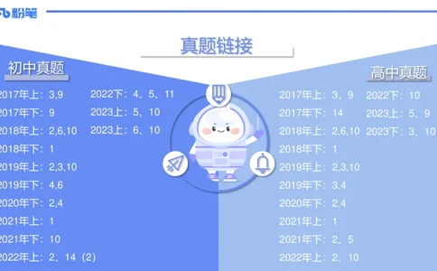 1.28晚-理论精讲-空间解析几何1-吉吉_4-教培资料-26年最新资料-同步更新_科一科二电子资料合集中小幼（笔记真题知识点汇总等）文件多，按需保存_各机构笔记合集（中小幼）推荐