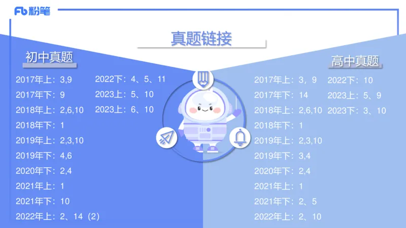 1.28晚-理论精讲-空间解析几何1-吉吉_4-教培资料-26年最新资料-同步更新_科一科二电子资料合集中小幼（笔记真题知识点汇总等）文件多，按需保存_各机构笔记合集（中小幼）推荐