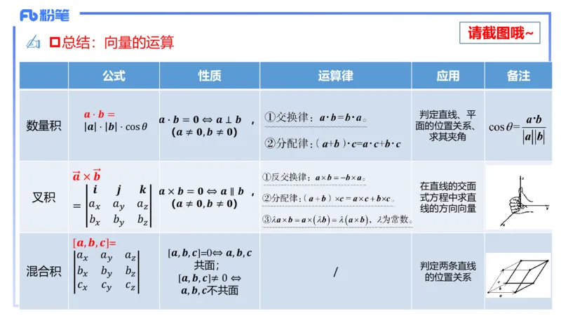 1.28晚-理论精讲-空间解析几何1-吉吉_4-教培资料-26年最新资料-同步更新_科一科二电子资料合集中小幼（笔记真题知识点汇总等）文件多，按需保存_各机构笔记合集（中小幼）推荐