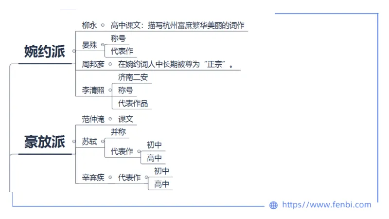 1.21早&mdash;教资系统班文学6&mdash;乐多_4-教培资料-26年最新资料-同步更新_科一科二电子资料合集中小幼（笔记真题知识点汇总等）文件多，按需保存_各机构笔记合集（中小幼）推荐_讲义