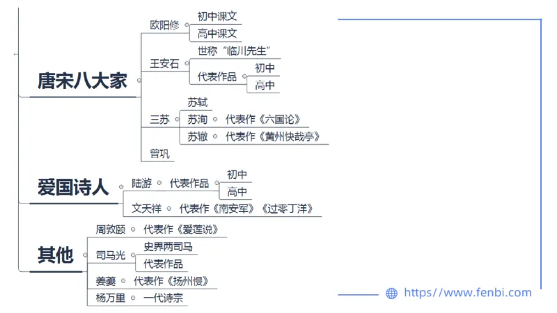 1.21早&mdash;教资系统班文学6&mdash;乐多_4-教培资料-26年最新资料-同步更新_科一科二电子资料合集中小幼（笔记真题知识点汇总等）文件多，按需保存_各机构笔记合集（中小幼）推荐_讲义
