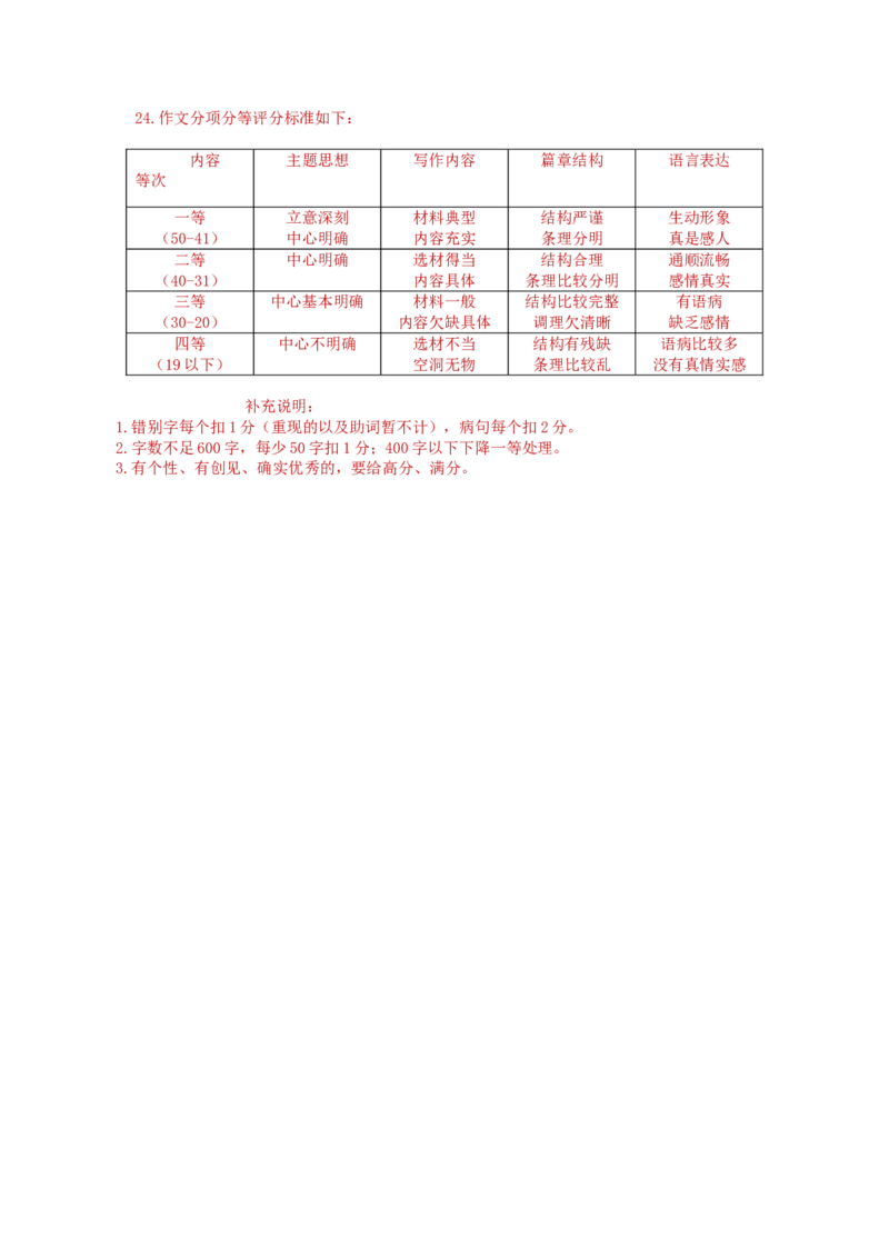 2012年烟台市中考语文试题(含答案)_中考真题_1.语文中考真题2015-2024年_地区卷_山东省_烟台中考语文08-21