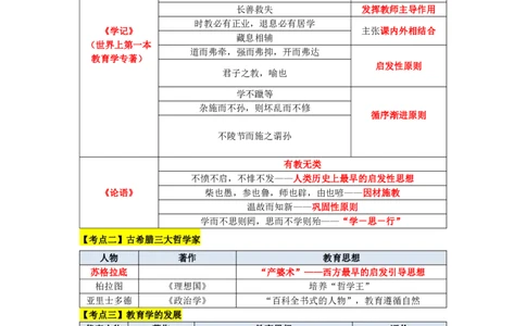 教师资格《中学教育知识与能力》三色速记手册_教资_32教师资格证三色笔记