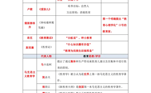 教师资格《中学教育知识与能力》三色速记手册_教资_32教师资格证三色笔记