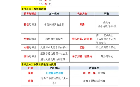 教师资格《中学教育知识与能力》三色速记手册_教资_32教师资格证三色笔记