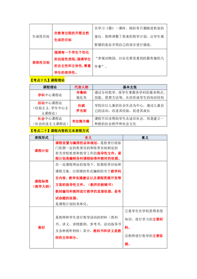 教师资格《中学教育知识与能力》三色速记手册_教资_32教师资格证三色笔记