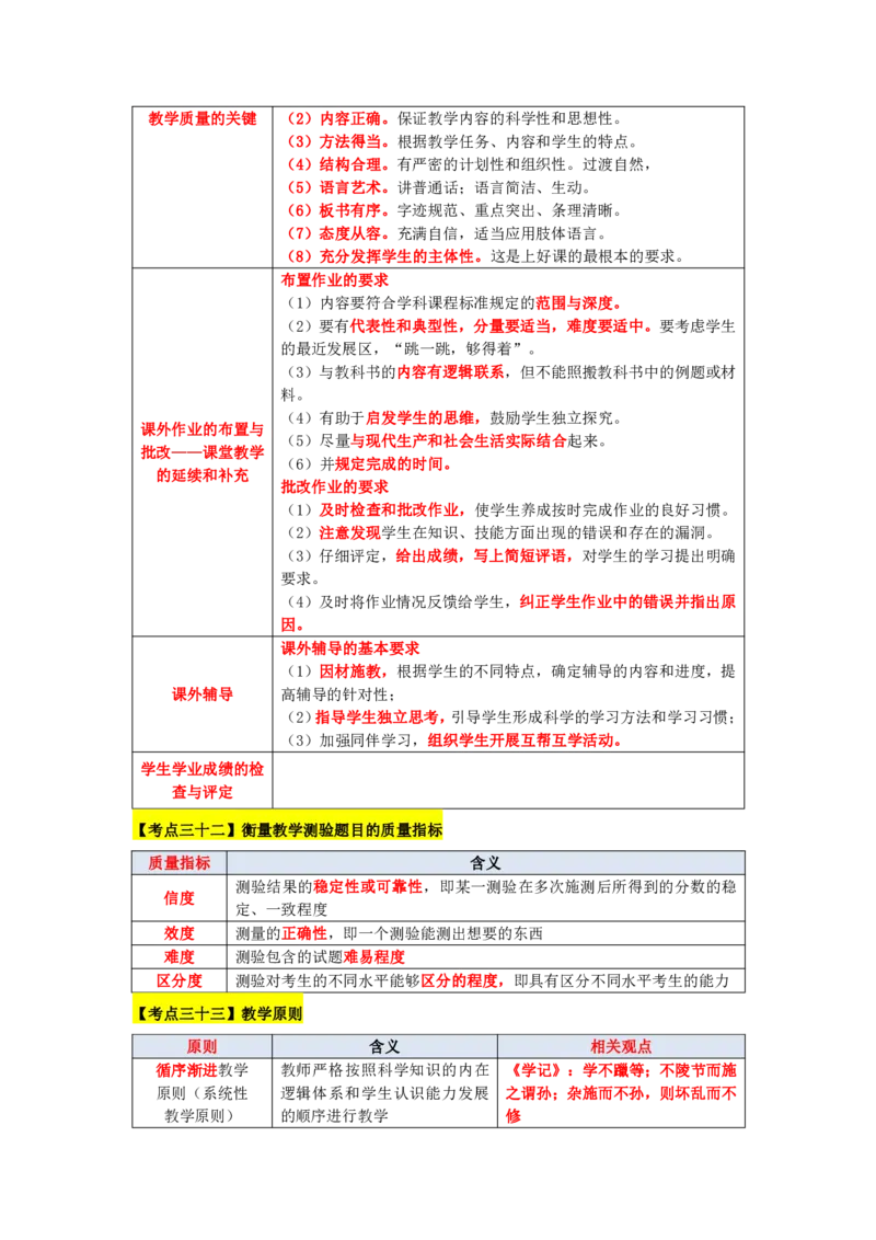 教师资格《中学教育知识与能力》三色速记手册_教资_32教师资格证三色笔记