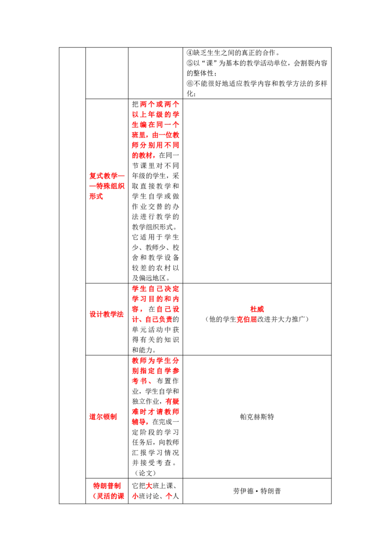 教师资格《中学教育知识与能力》三色速记手册_教资_32教师资格证三色笔记
