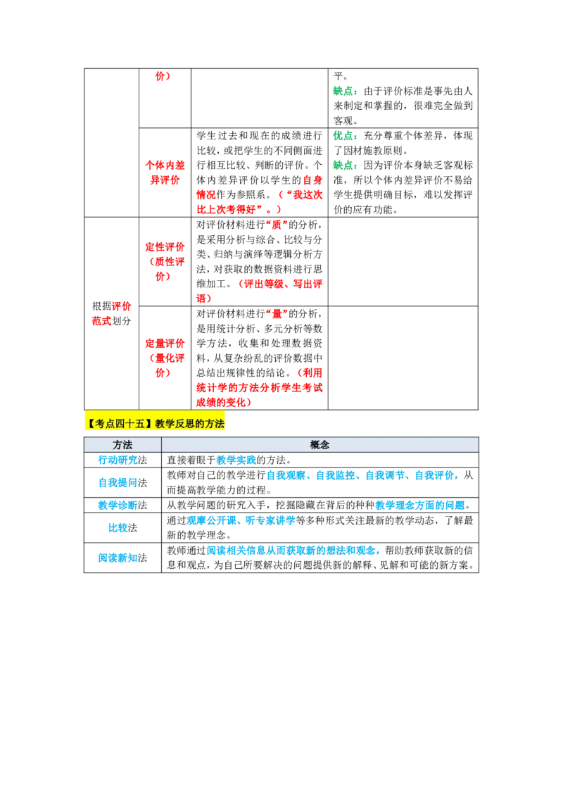 教师资格《中学教育知识与能力》三色速记手册_教资_32教师资格证三色笔记