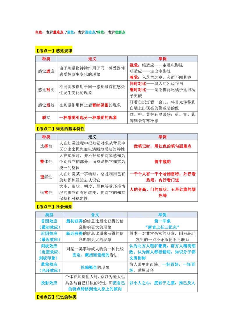 教师资格《中学教育知识与能力》三色速记手册_教资_32教师资格证三色笔记