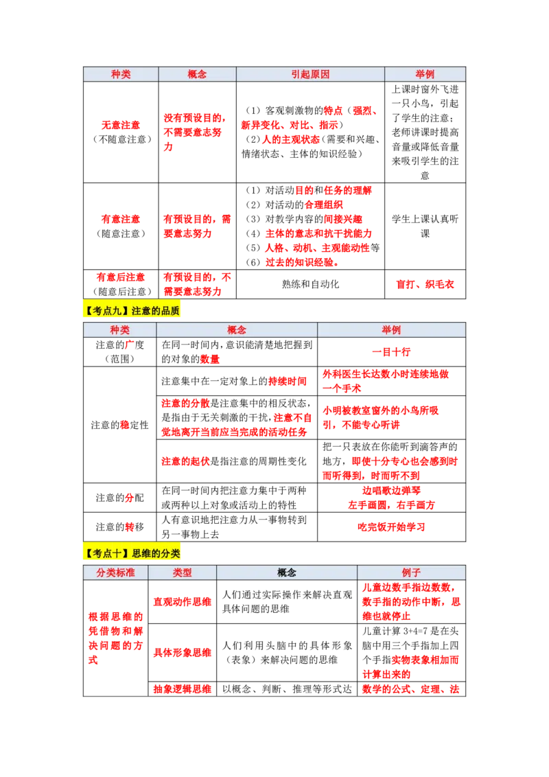 教师资格《中学教育知识与能力》三色速记手册_教资_32教师资格证三色笔记