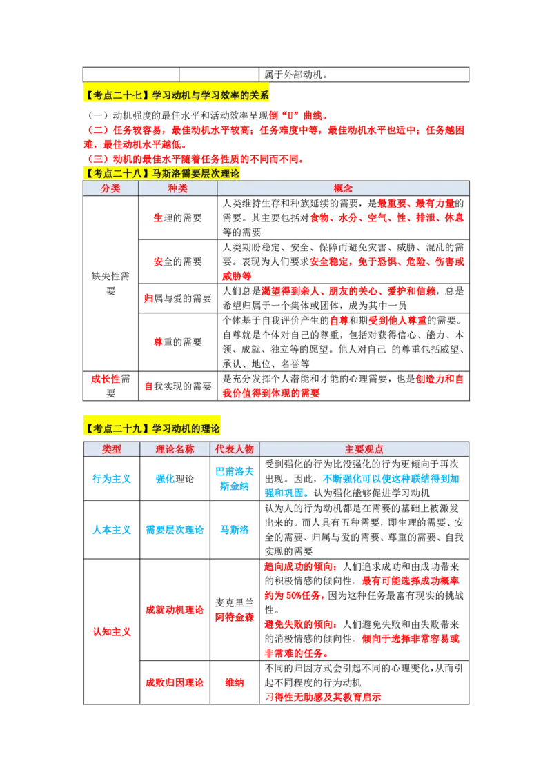 教师资格《中学教育知识与能力》三色速记手册_教资_32教师资格证三色笔记