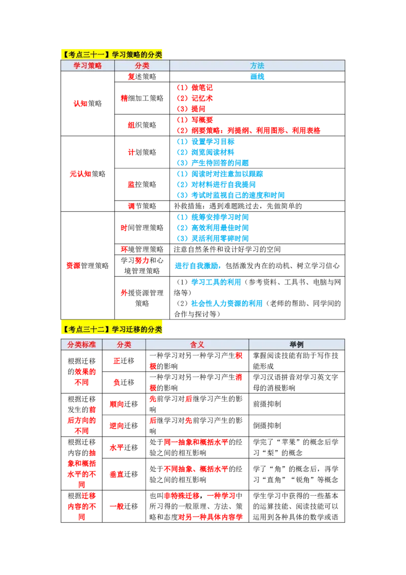 教师资格《中学教育知识与能力》三色速记手册_教资_32教师资格证三色笔记