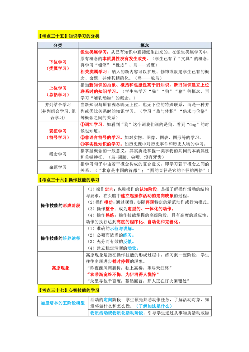 教师资格《中学教育知识与能力》三色速记手册_教资_32教师资格证三色笔记