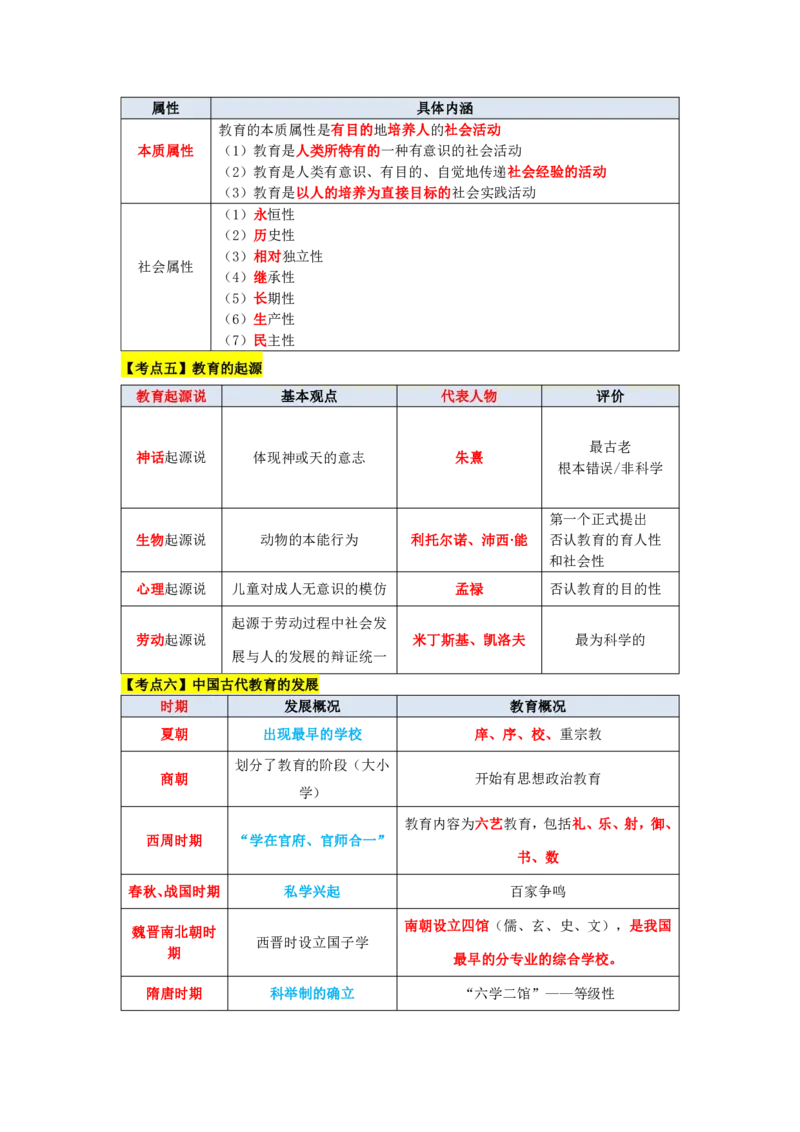 教师资格《中学教育知识与能力》三色速记手册_教资_32教师资格证三色笔记