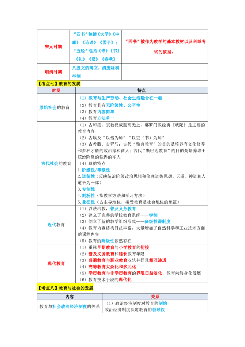 教师资格《中学教育知识与能力》三色速记手册_教资_32教师资格证三色笔记