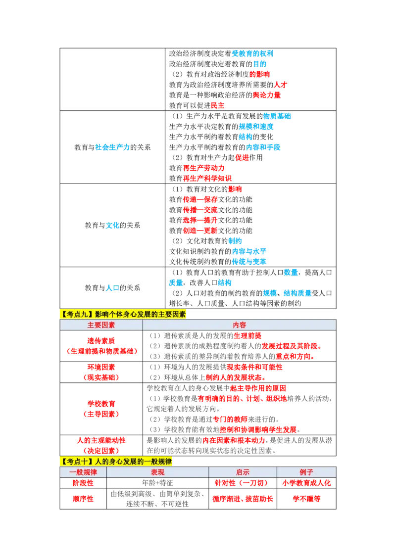 教师资格《中学教育知识与能力》三色速记手册_教资_32教师资格证三色笔记