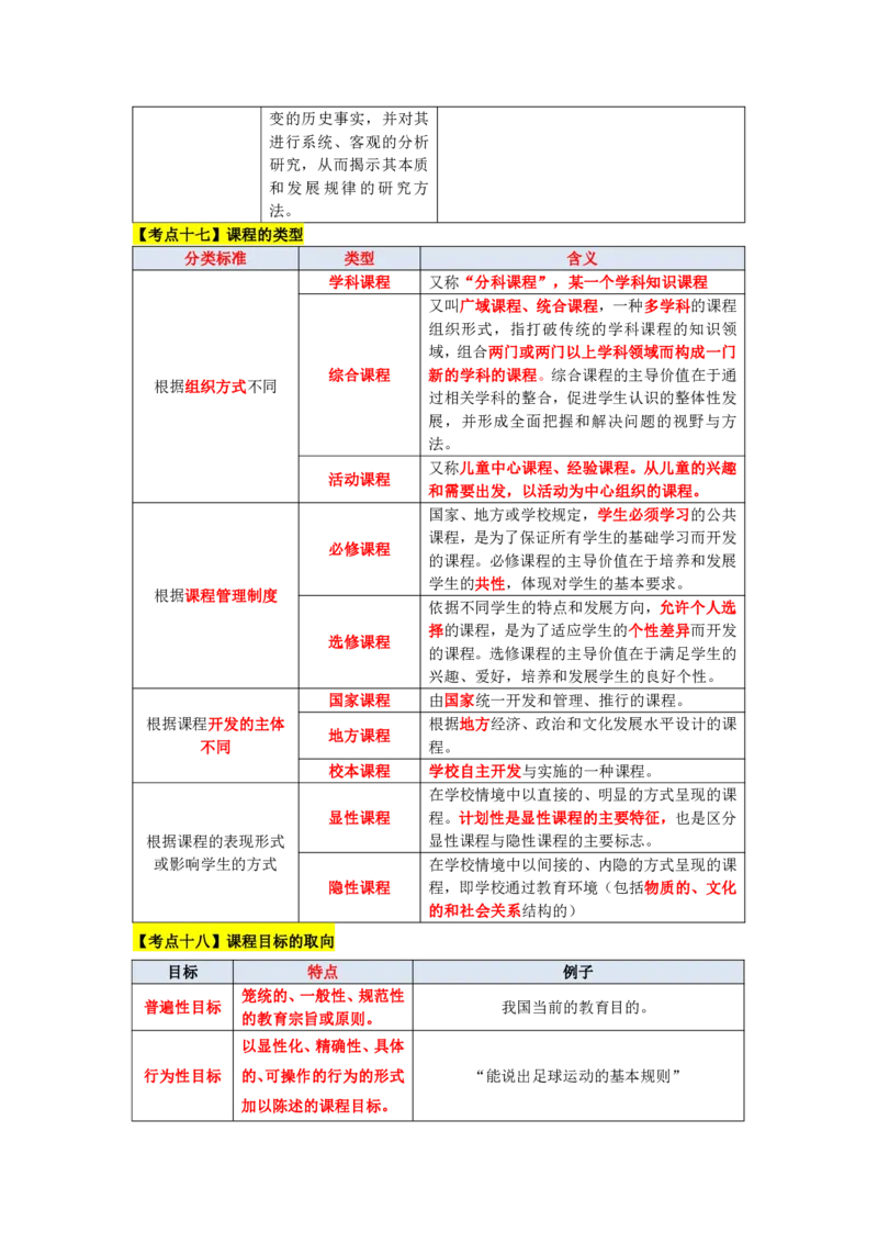 教师资格《中学教育知识与能力》三色速记手册_教资_32教师资格证三色笔记