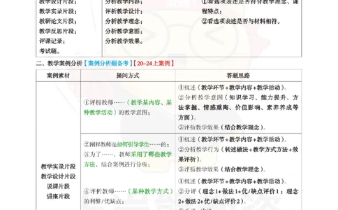 初中语文-案列分析_教资_初高中2026教资_26上资料（持续更新）_初中科三_初中科目三资料合集①_初中语文