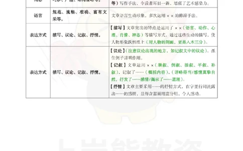 初中语文-案列分析_教资_初高中2026教资_26上资料（持续更新）_初中科三_初中科目三资料合集①_初中语文