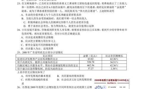 2010年广东省中考思想品德试卷和答案_中考真题_7.政治中考真题2015-2024年_地区卷_广东思想品德（广东省统一试卷）08-22