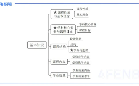 2.5-理论精讲-普通高中阶段课程标准-岳博_4-教培资料-26年最新资料-同步更新_科一科二电子资料合集中小幼（笔记真题知识点汇总等）文件多，按需保存_01西米合集_24上半年系统班